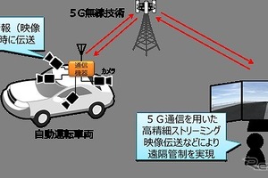 NTTドコモとDeNA、自動運転車の遠隔操作を実証実験へ---5Gを使って 画像