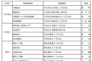 都内97か所で「スピード違反公開取締」を実施…2月4・18日 画像